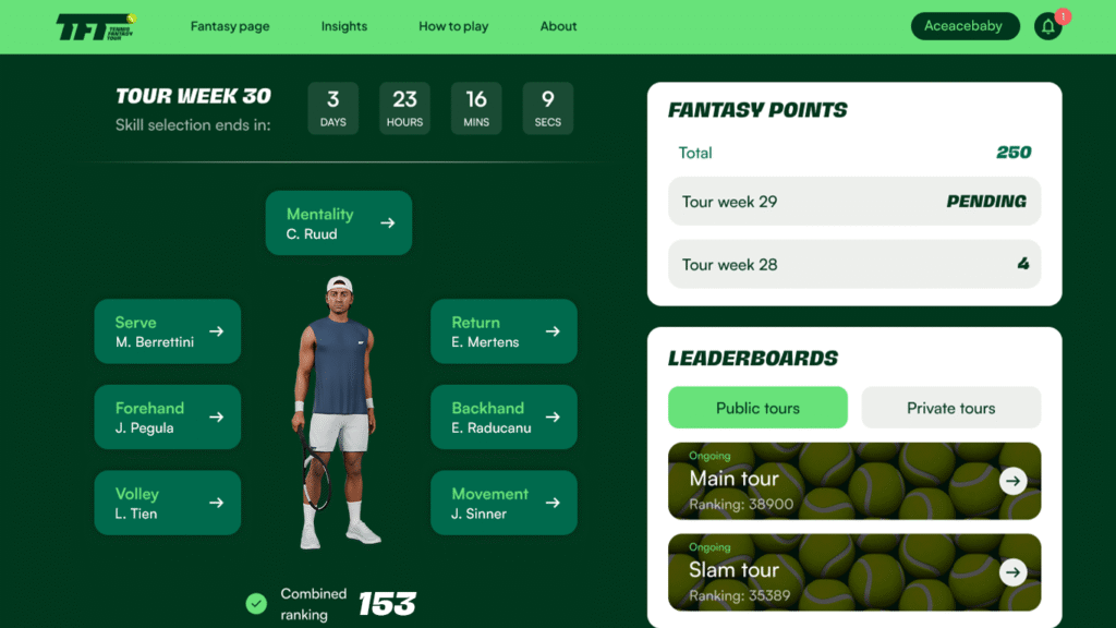 Tennis Fantasy Tour
