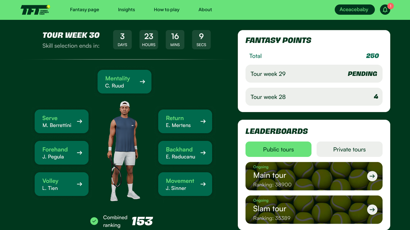 Tennis Fantasy Tour